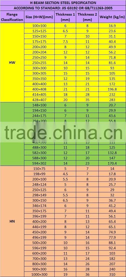 Hot Rolled structure Steel H Beams For Sale