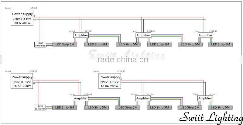 Waterproof IP65 60LEDs/M Flexible 5630 SMD LED Strip
