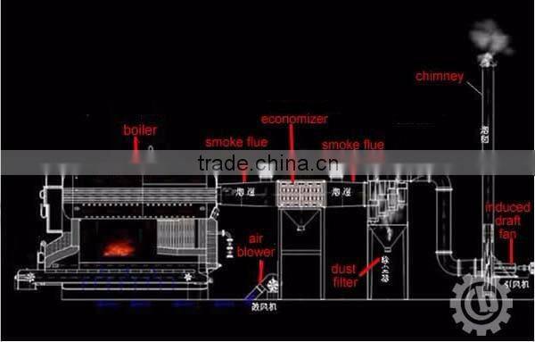 Solid biofuel coal fired gas generator