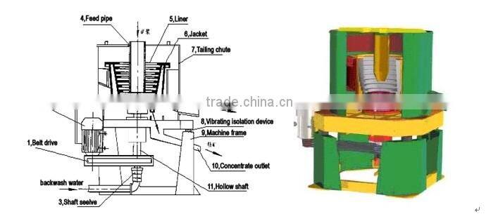 JXSC STLB20 STLB30 STLB60 centrifugal gold concentrator
