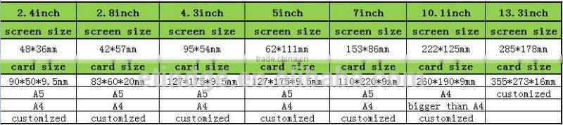 Wedding, Birthday Video Invitation Card