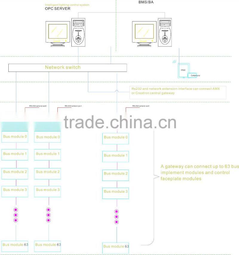 Intelligent smart 2 Channels 1.5A CMOS Dimmer lighting controller Module