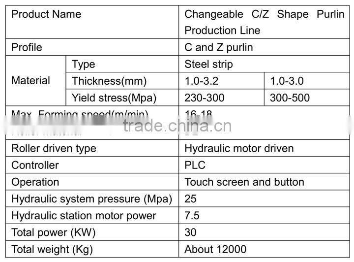 European standard high quality c z purlin changeable roll forming machine