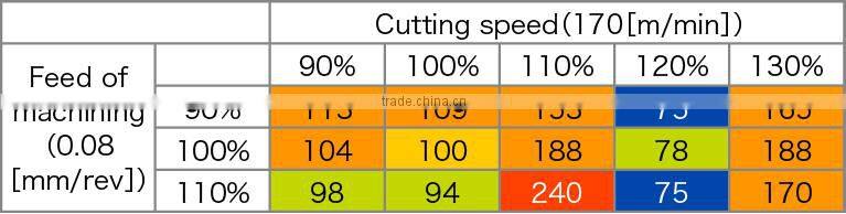 3D CNC router diagnosing and monitoring system for optimum cutting