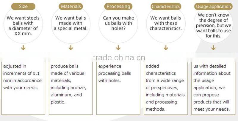 4.75mm grinding steel sphere