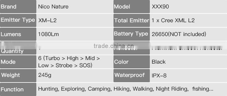 NICO nature X90 super ray flashlight 1000Lumen xm l2 torch light 400 meters lighting distance for hunting camping