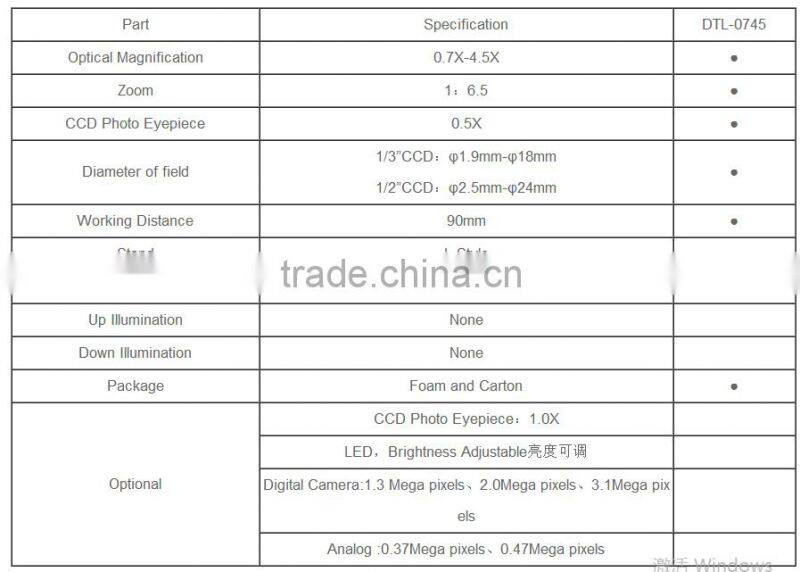 Low Price Monocular Tube LCD Video Microscope Stereo DTL-0750 Series