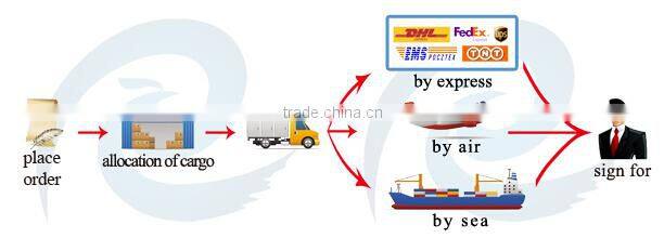 packing box for glass bottles / packing box for glass bottle/glass bottles paper tube