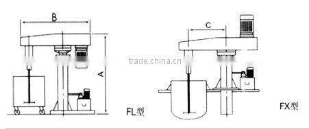 FL high speed disperser for dispersing agent