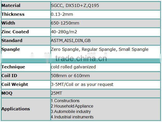 Galvanized Steel Coil PPGI PPGL GI GL
