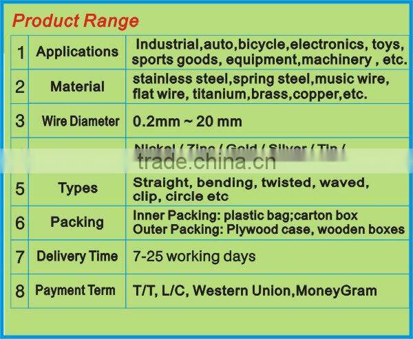 hot wire forming parts retaining spring clips