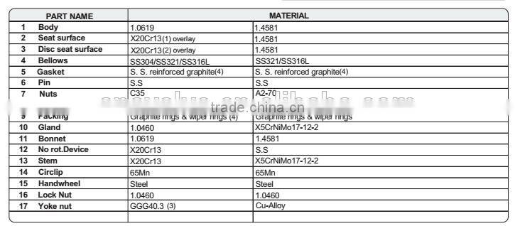 High Performance Angle Globe Valve