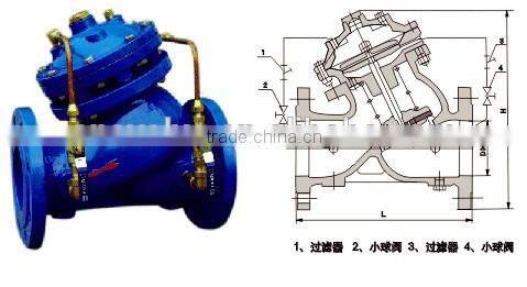 JD745X-25 Multi-functional Water Pump Control Valve