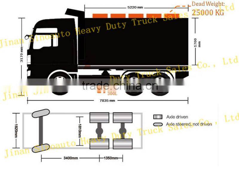 sinotruk howo 4x2/6x4/8x4 heavy duty truck --tipper/dumper trucks for sale
