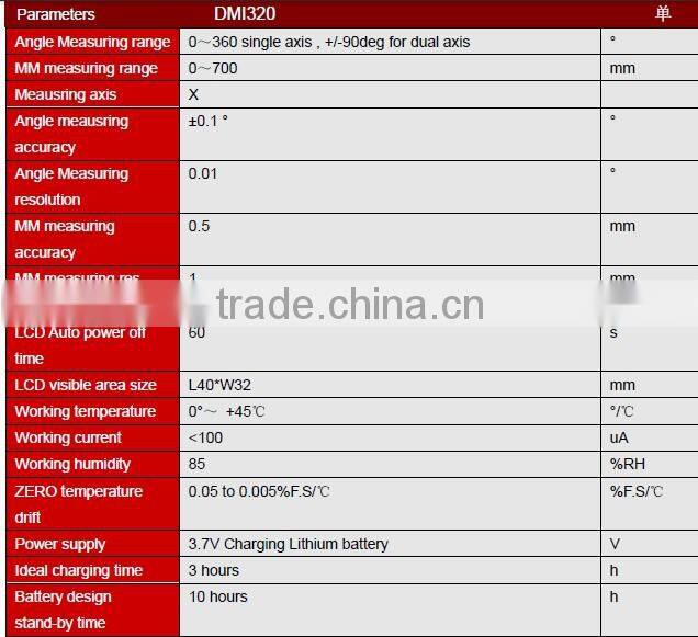 Wholesales & Retails The Cheapest Electronic Inclinometer With Screen Dispaly 0-360deg Measurement 0.01deg Resolution