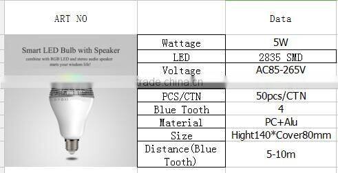 2016 Hotsale Mobile Control Smart Led Bulbs with Blue Tooth Speaker Intelligent Bulb