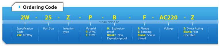 CPVC 2/2-way Anti-corrosion Solenoid Valve