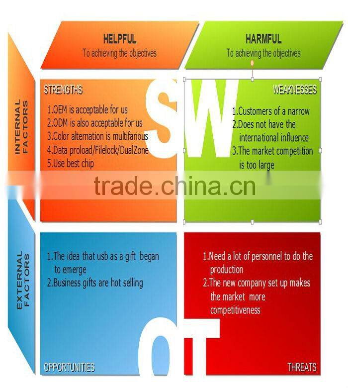 Silver jewerly usb with vanilla packing box for weding gift