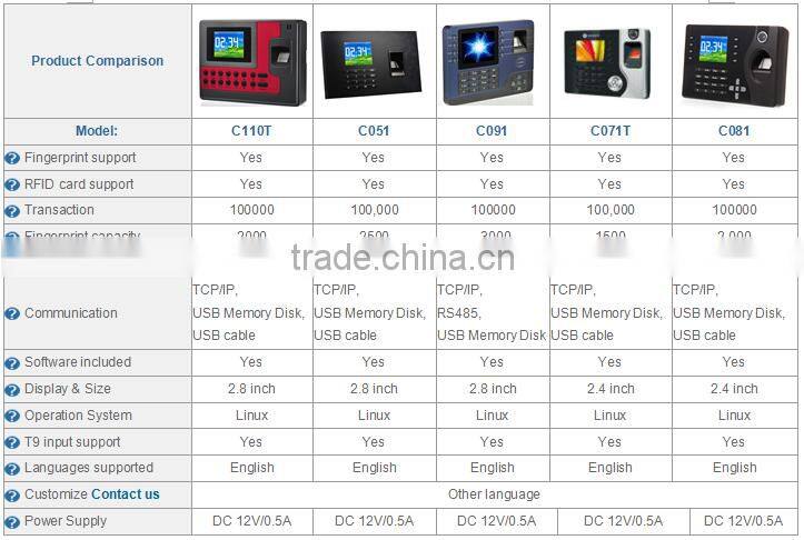 2.8 inch TFT screen biometric fingerprint attendance (JYF-C061)