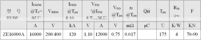 Patented product of high current rectifier diode for welding machine