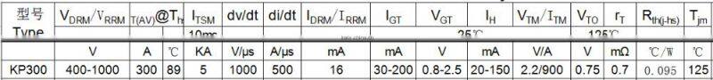 Sales promotion 300a power thyristor