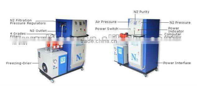 Nitrogen Packaging Machine