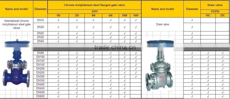 gate gate valve