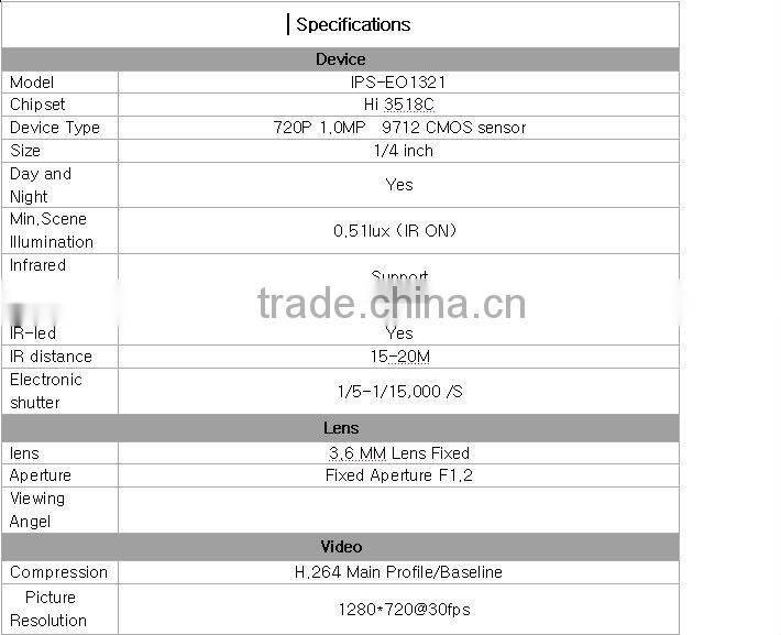 IPS Cheaptest 720P OV9712 CMOS sensor 15-20 IR distance 3.6MM Fixed Lens plastic housing Infrared Dome Cameras IPS-EO1321