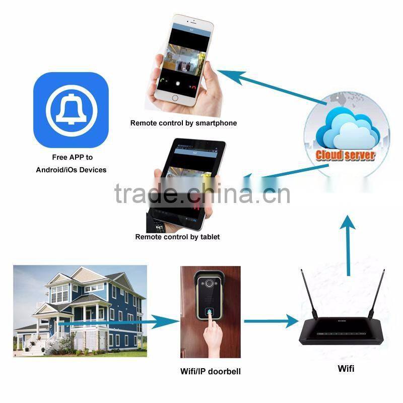 Intelligent video door phone Wifi video doorbell with infrared night vision