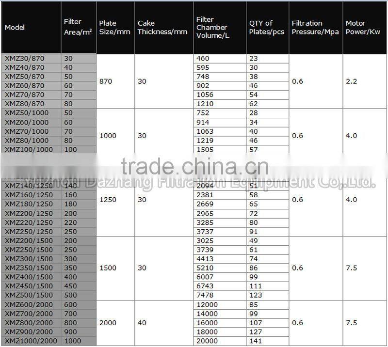 Industry Filter Press Machine With CE Certification