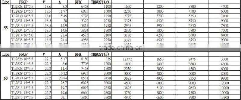 Scorpion MII-4010-400KV Motor for Multicopter