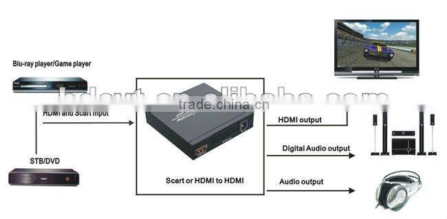 Scart+HDMI to HDMI converter ales SCART Signal (RGB or Composite Video) to HDMI 720p or 1080P