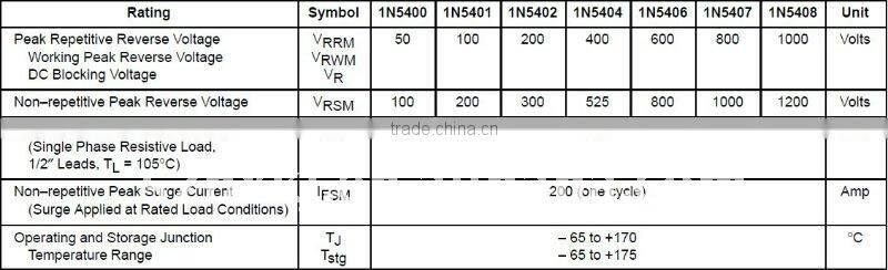 3.0A GLASS PASSIVATED DIODE 1N5406