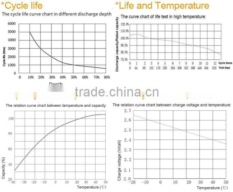 Electric bikes 6-dzm-12 electric scooter 50v scooter storage battery