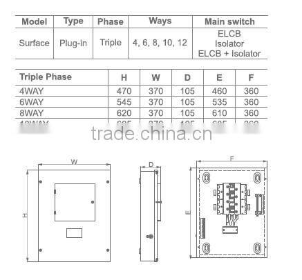Surface Mounting 1P,3P Metal Distribution Enclosure