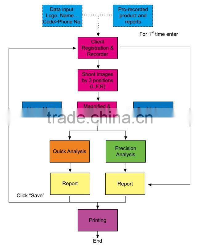 skin analyzer machine