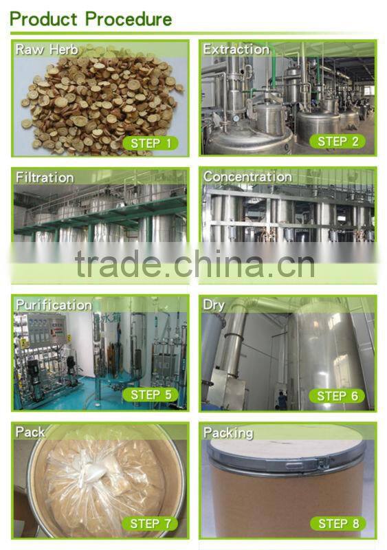 GMP Manufacturer Supply Pure Glycyrrhiza Glabra Licorice Extract
