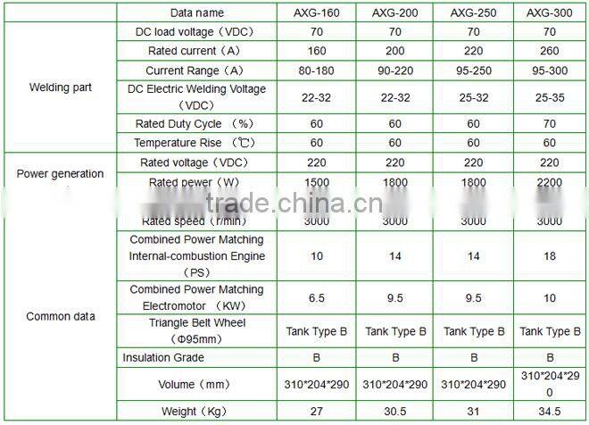 2015 hot hot hot !!! high quality motor generator welding machine