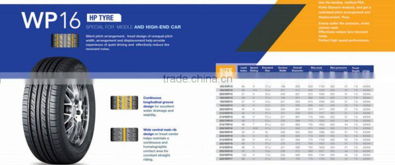 WINDA/BOTO brand car tyre/car tire certificates PVoC,COC etc certificate