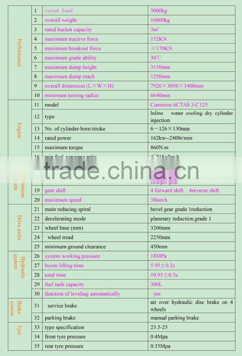 Ansion ZL50E wheel loader with Cummin engine with CE