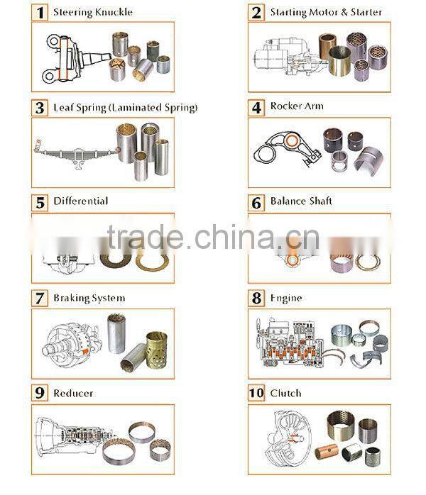 metric bronze bushing oilite bearing sliding bush
