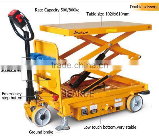Movable Electric Lift Table with 500kg load Capacity