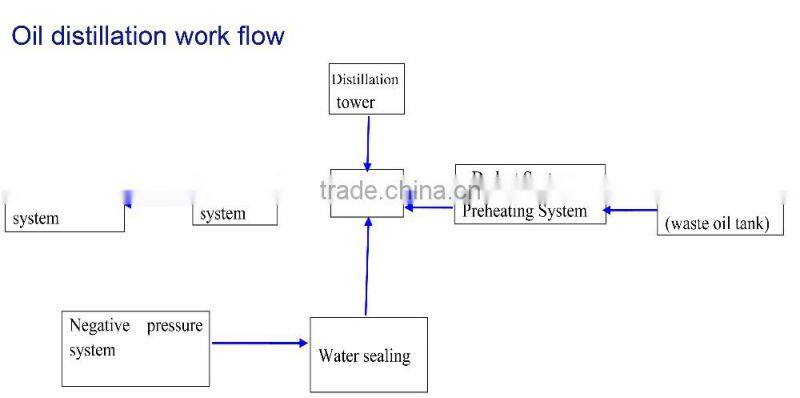 2016 Crude Oil Refinery Distillation Plant 10ton per 24hours