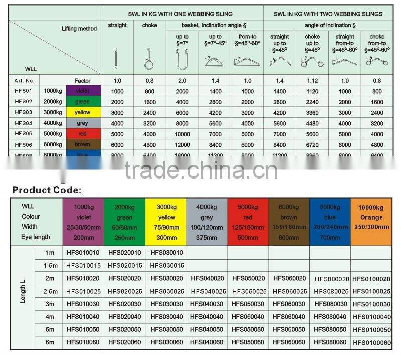 5T Soft Round Lifting Sling