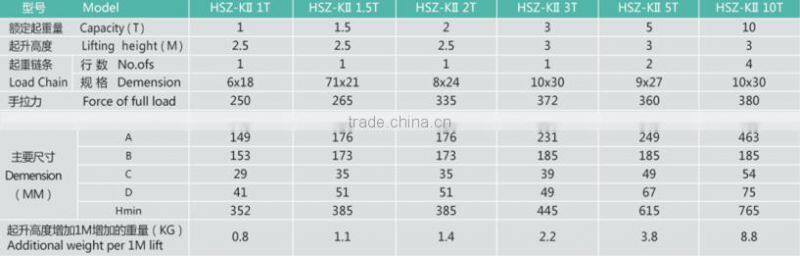HSZ-KII 2ton manual chain block