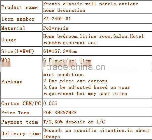 French classic wall panels Gold and white color