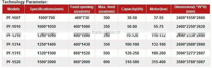 2014 Hot Seller High Performance Limestone Impact Crusher PF1315