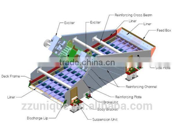 2014 Mining Linear Vibrating Sieve Price