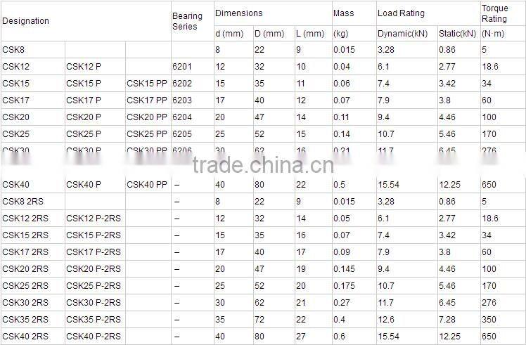 high quality one way clutch bearing CSK15 2RS for washing machine