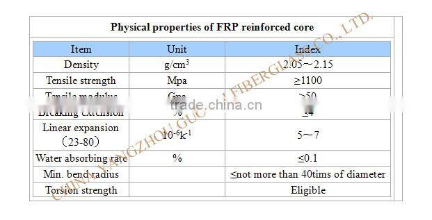 high quality FRP rod for Optical Fiber Cables reinforced